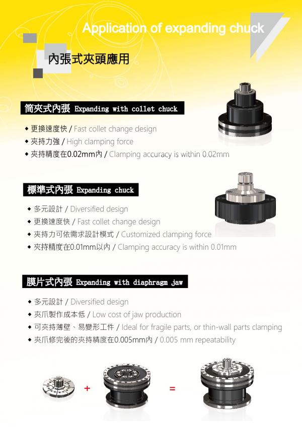 內張式夾頭應用